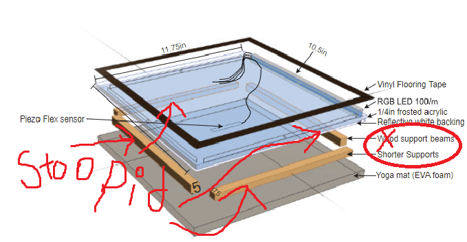 A diagram identifying that wood is a stupid choice